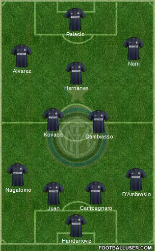 F.C. Internazionale Formation 2014