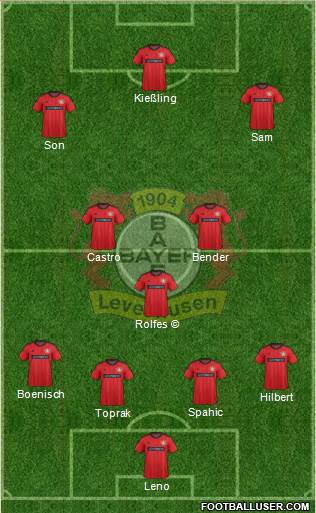 Bayer 04 Leverkusen Formation 2014