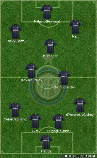 F.C. Internazionale Formation 2014
