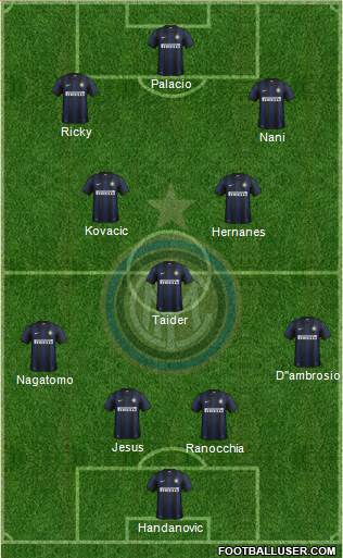 F.C. Internazionale Formation 2014