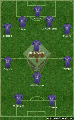 Fiorentina Formation 2014