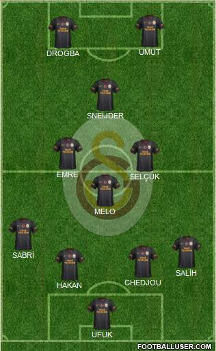 Galatasaray SK Formation 2014