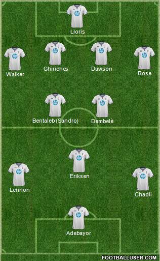 Tottenham Hotspur Formation 2014