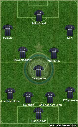 F.C. Internazionale Formation 2014