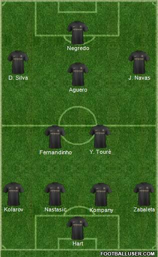 Manchester City Formation 2014