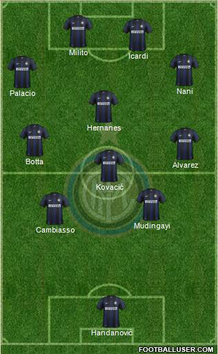 F.C. Internazionale Formation 2014