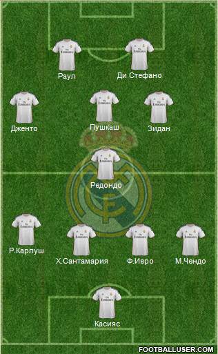Real Madrid C.F. Formation 2014