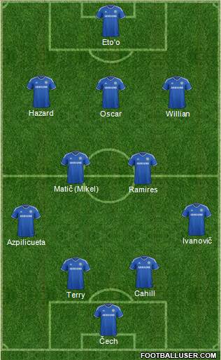 Chelsea Formation 2014