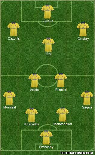 Arsenal Formation 2014