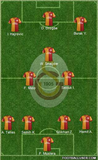 Galatasaray SK Formation 2014