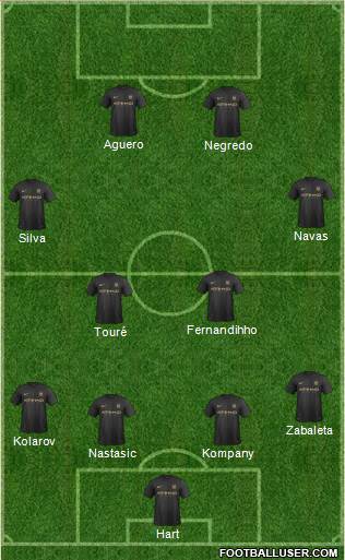 Manchester City Formation 2014