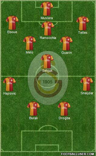 Galatasaray SK Formation 2014