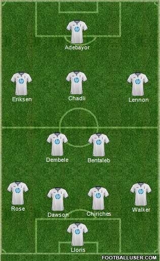 Tottenham Hotspur Formation 2014