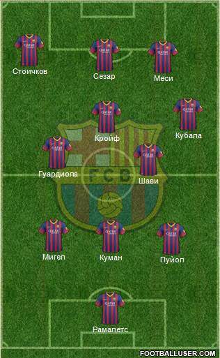 F.C. Barcelona Formation 2014