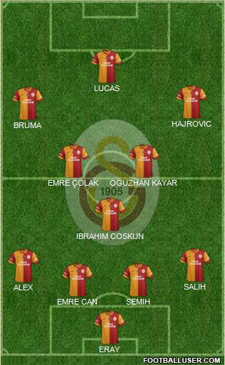 Galatasaray SK Formation 2014