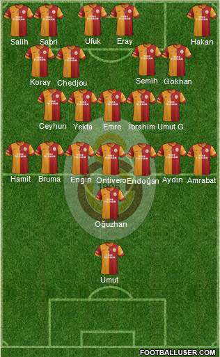 Galatasaray SK Formation 2014