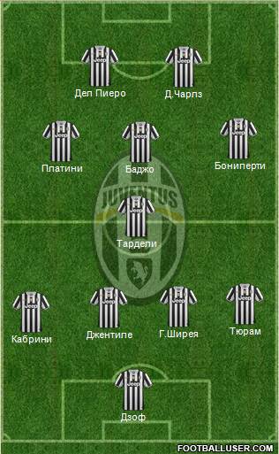 Juventus Formation 2014