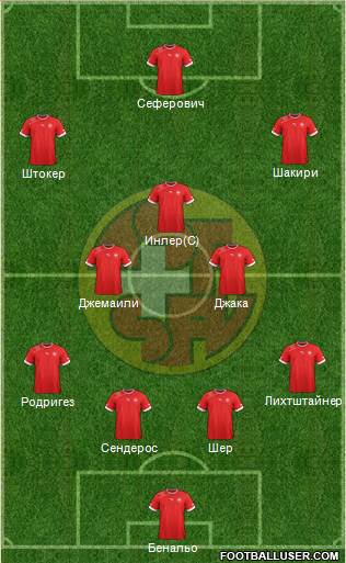 Switzerland Formation 2014