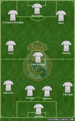 Real Madrid C.F. Formation 2014