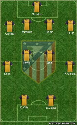 C. Atlético Madrid S.A.D. Formation 2014