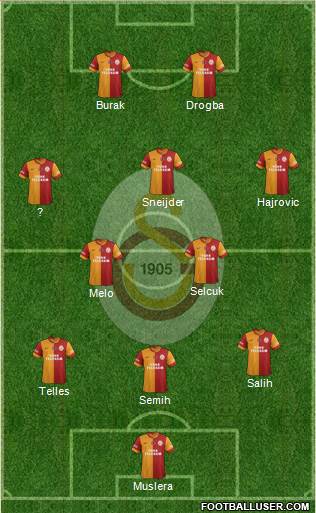 Galatasaray SK Formation 2014