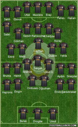 Galatasaray SK Formation 2014