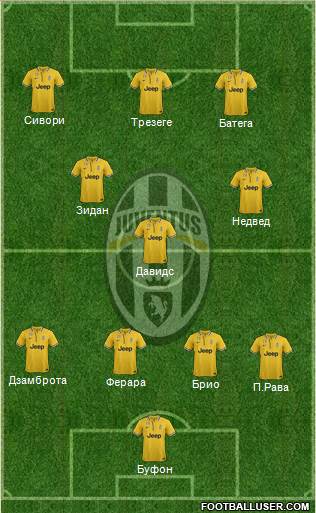 Juventus Formation 2014