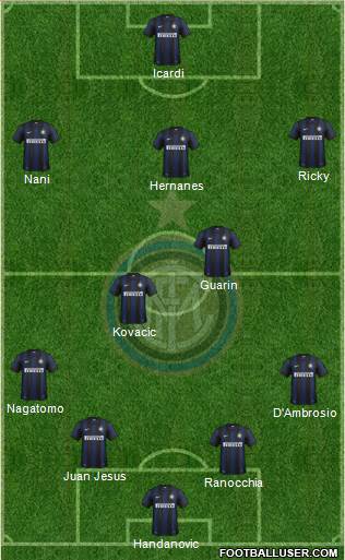 F.C. Internazionale Formation 2014
