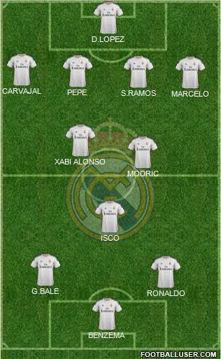 Real Madrid C.F. Formation 2014