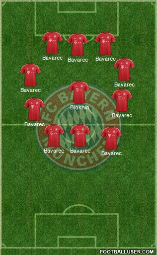 FC Bayern München Formation 2014