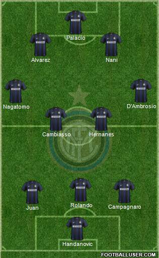 F.C. Internazionale Formation 2014