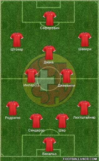 Switzerland Formation 2014