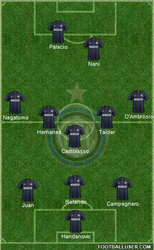F.C. Internazionale Formation 2014
