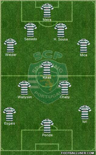 Sporting Clube de Portugal - SAD Formation 2014
