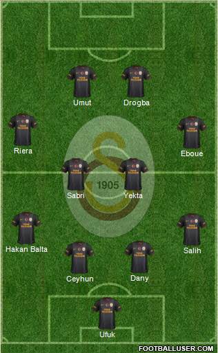 Galatasaray SK Formation 2014