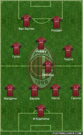 A.C. Milan Formation 2014