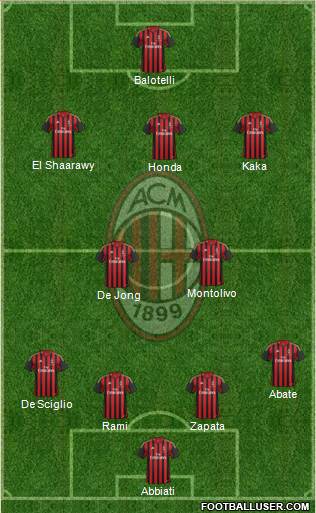 A.C. Milan Formation 2014