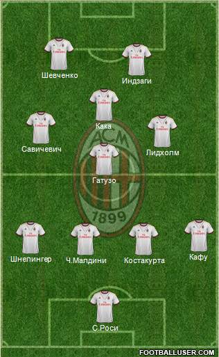 A.C. Milan Formation 2014