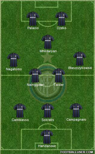 F.C. Internazionale Formation 2014