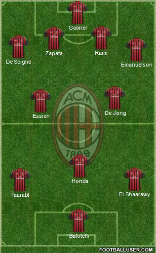 A.C. Milan Formation 2014