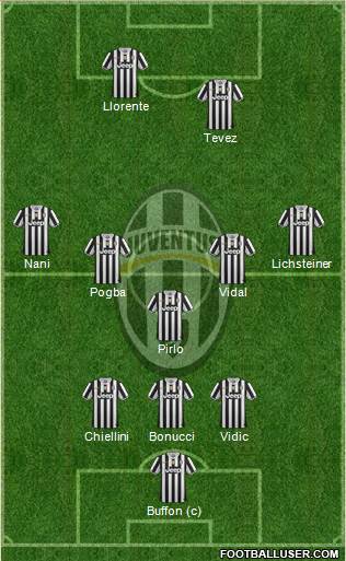 Juventus Formation 2014