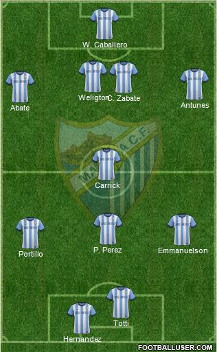 Málaga C.F., S.A.D. Formation 2014