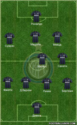 F.C. Internazionale Formation 2014