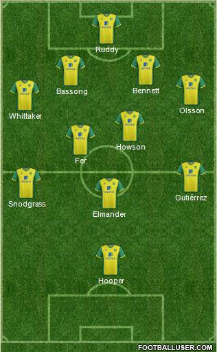 Norwich City Formation 2014