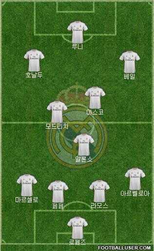Real Madrid C.F. Formation 2014
