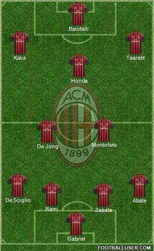 A.C. Milan Formation 2014