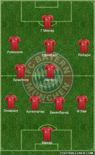 FC Bayern München Formation 2014
