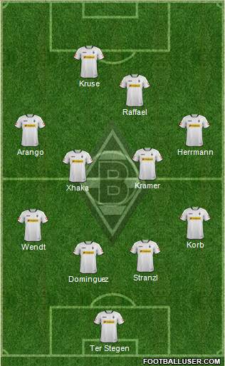 Borussia Mönchengladbach Formation 2014