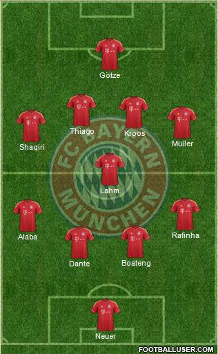 FC Bayern München Formation 2014