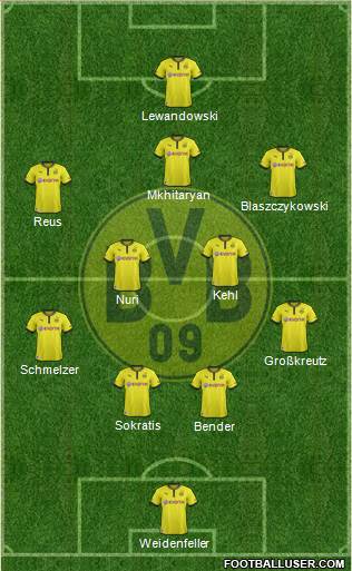 Borussia Dortmund Formation 2014